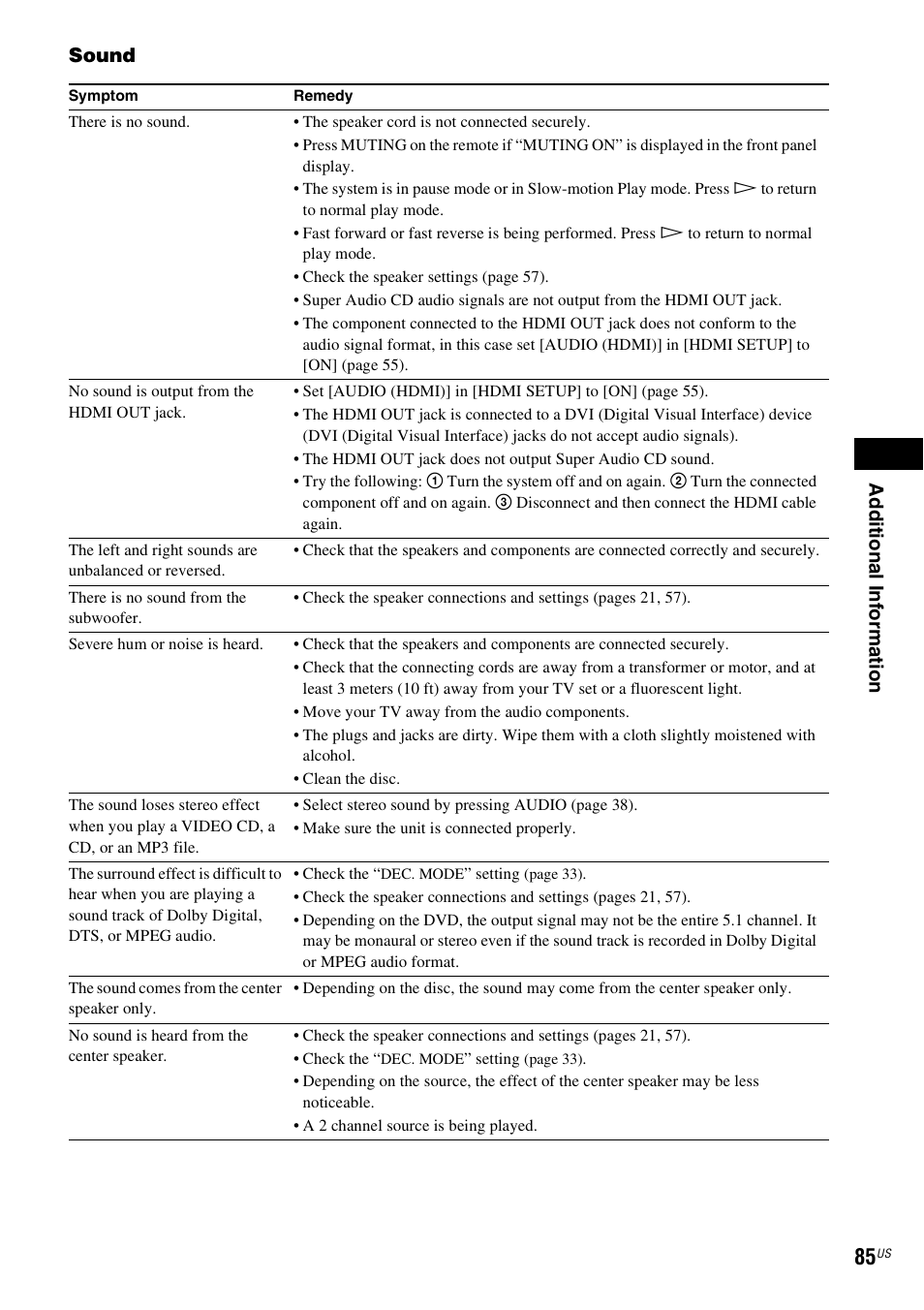 Ad dit iona l inf o rma tion, Sound | Sony DAV-HDX587WC User Manual | Page 85 / 104