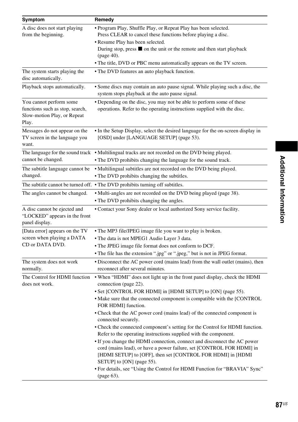 Ad dit iona l inf o rma tion | Sony DAV-HDX587WC User Manual | Page 87 / 104