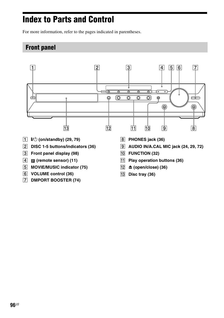 Index to parts and control, Front panel | Sony DAV-HDX587WC User Manual | Page 96 / 104