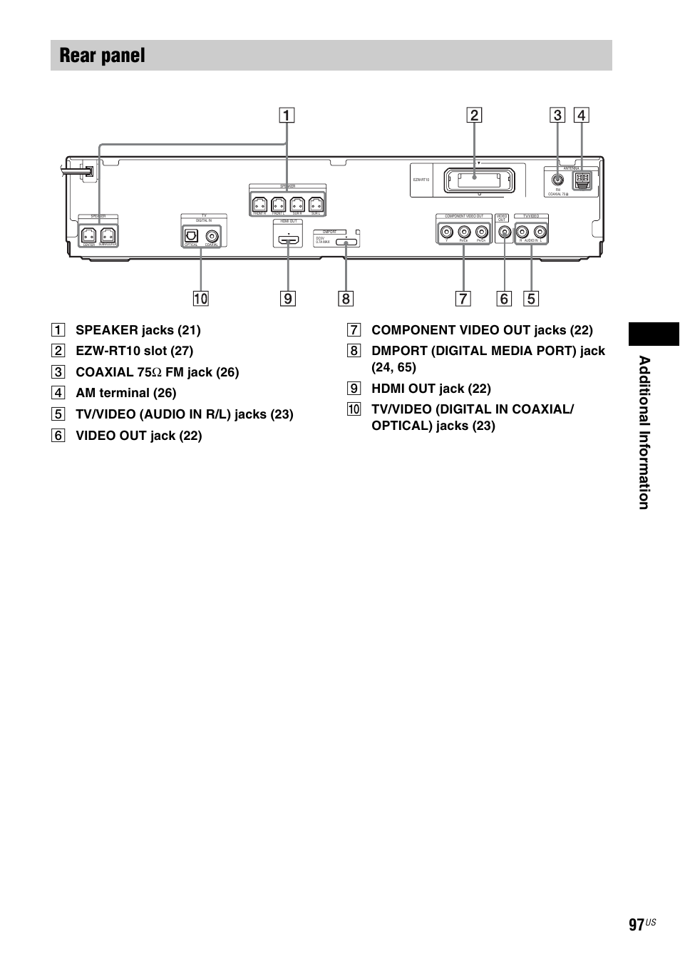 Rear panel, Ad dit iona l inf o rma tion | Sony DAV-HDX587WC User Manual | Page 97 / 104