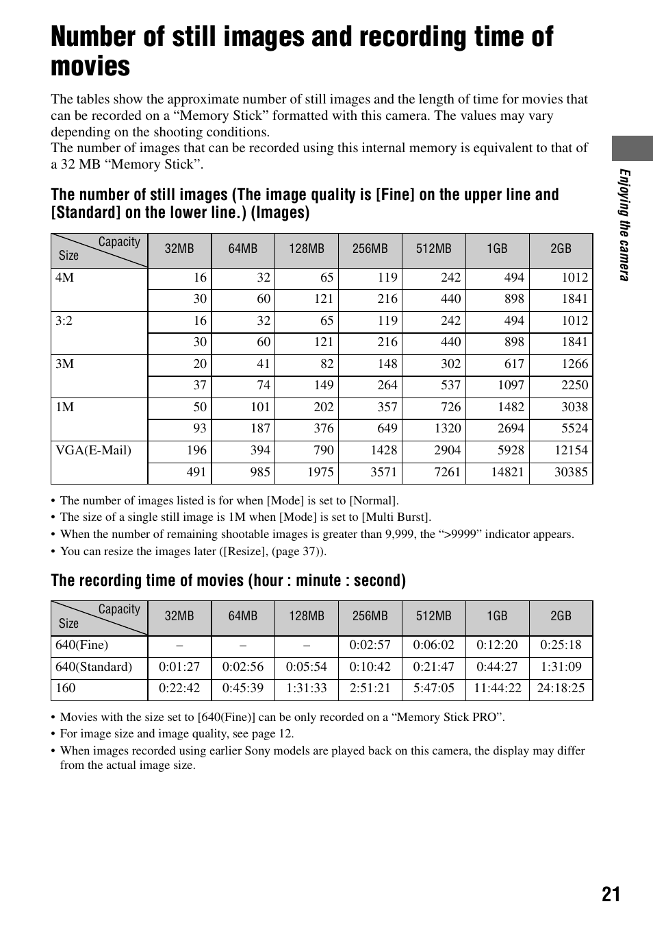 Sony DSC-S40 User Manual | Page 21 / 91