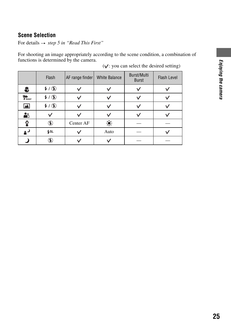 Scene selection | Sony DSC-S40 User Manual | Page 25 / 91