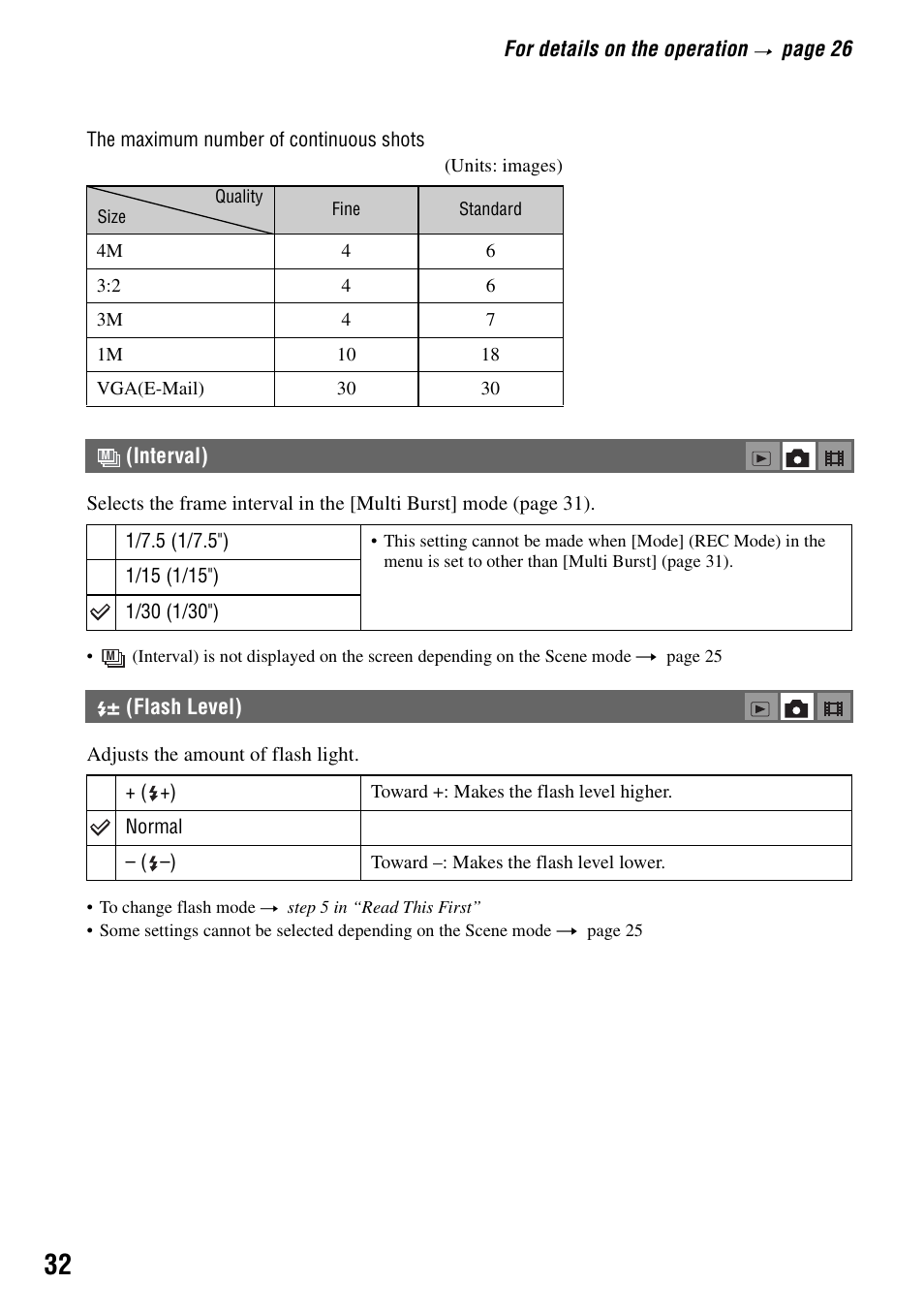 Interval) (flash level) | Sony DSC-S40 User Manual | Page 32 / 91