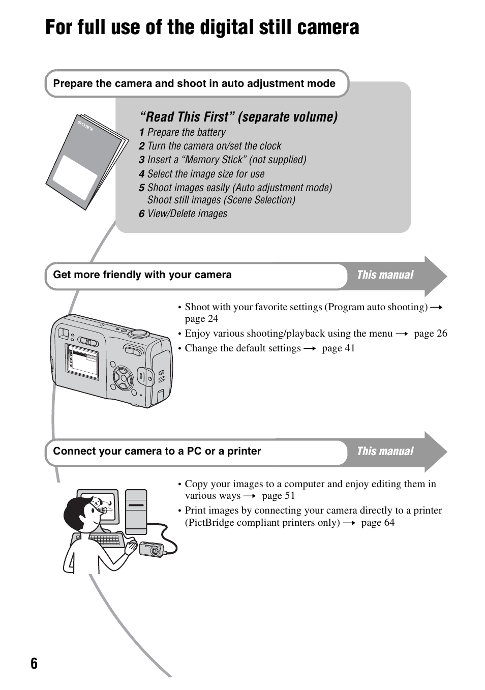 For full use of the digital still camera, Read this first” (separate volume) | Sony DSC-S40 User Manual | Page 6 / 91