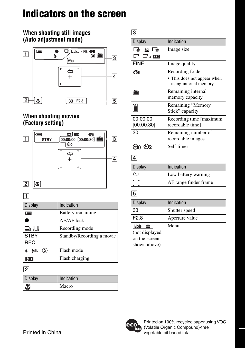 Indicators on the screen | Sony DSC-S500 User Manual | Page 28 / 28
