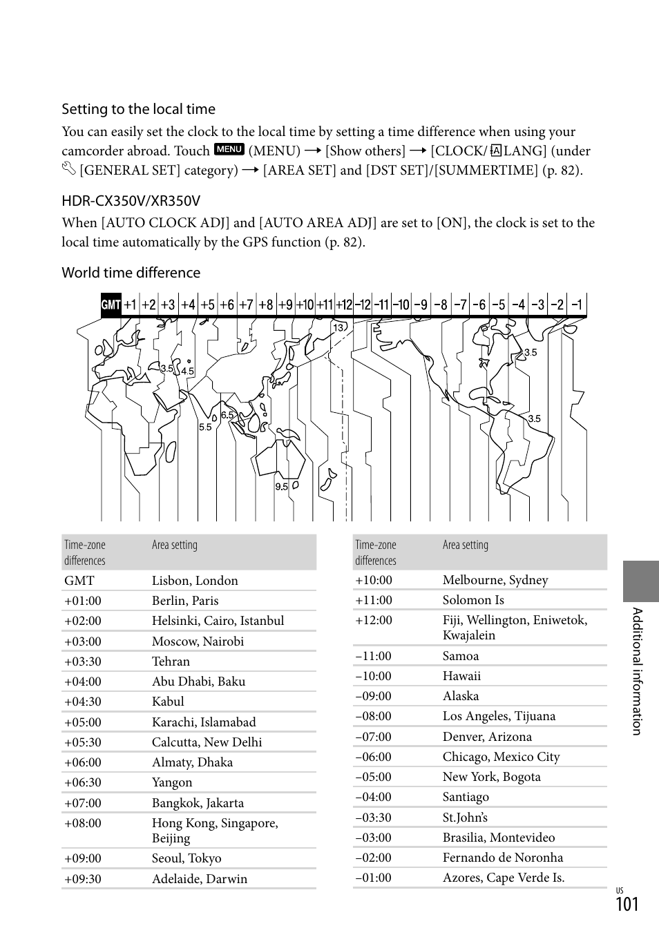 Sony HDR-CX300 User Manual | Page 101 / 119