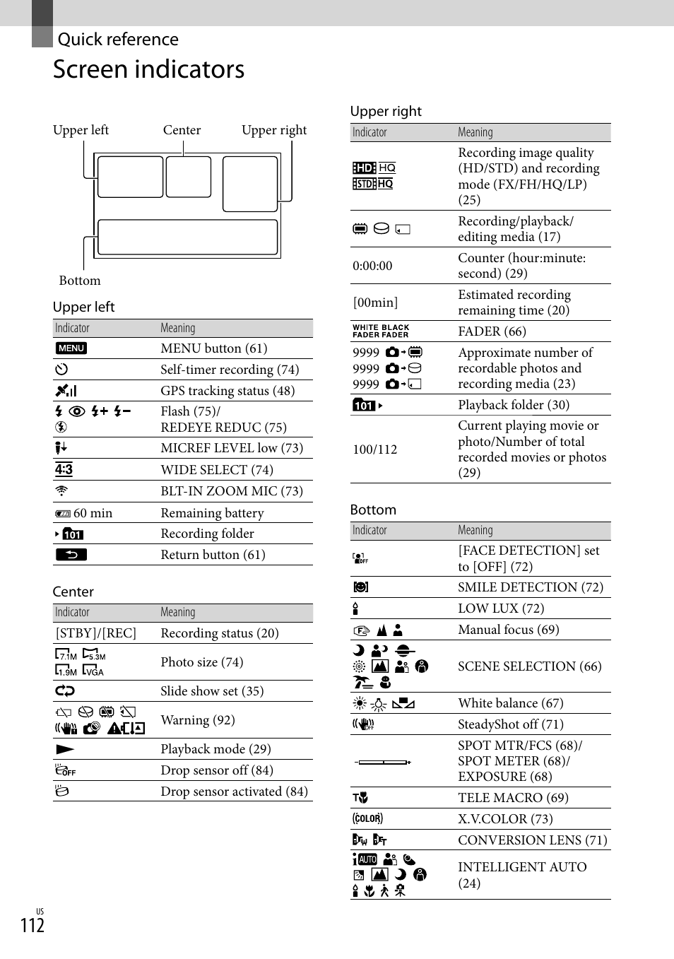 Quick reference, Screen indicators | Sony HDR-CX300 User Manual | Page 112 / 119