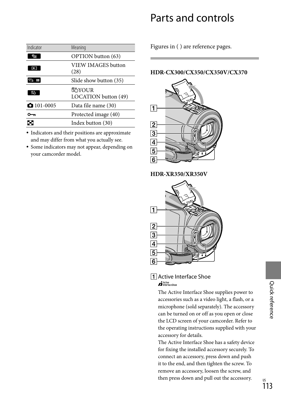 Parts and controls | Sony HDR-CX300 User Manual | Page 113 / 119