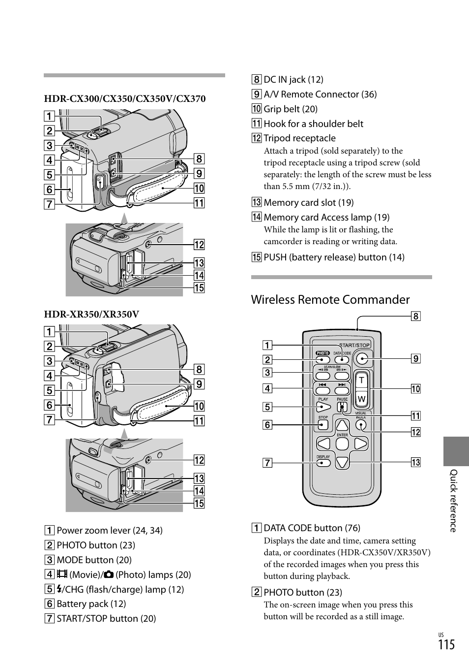 115) t, Wireless remote commander | Sony HDR-CX300 User Manual | Page 115 / 119