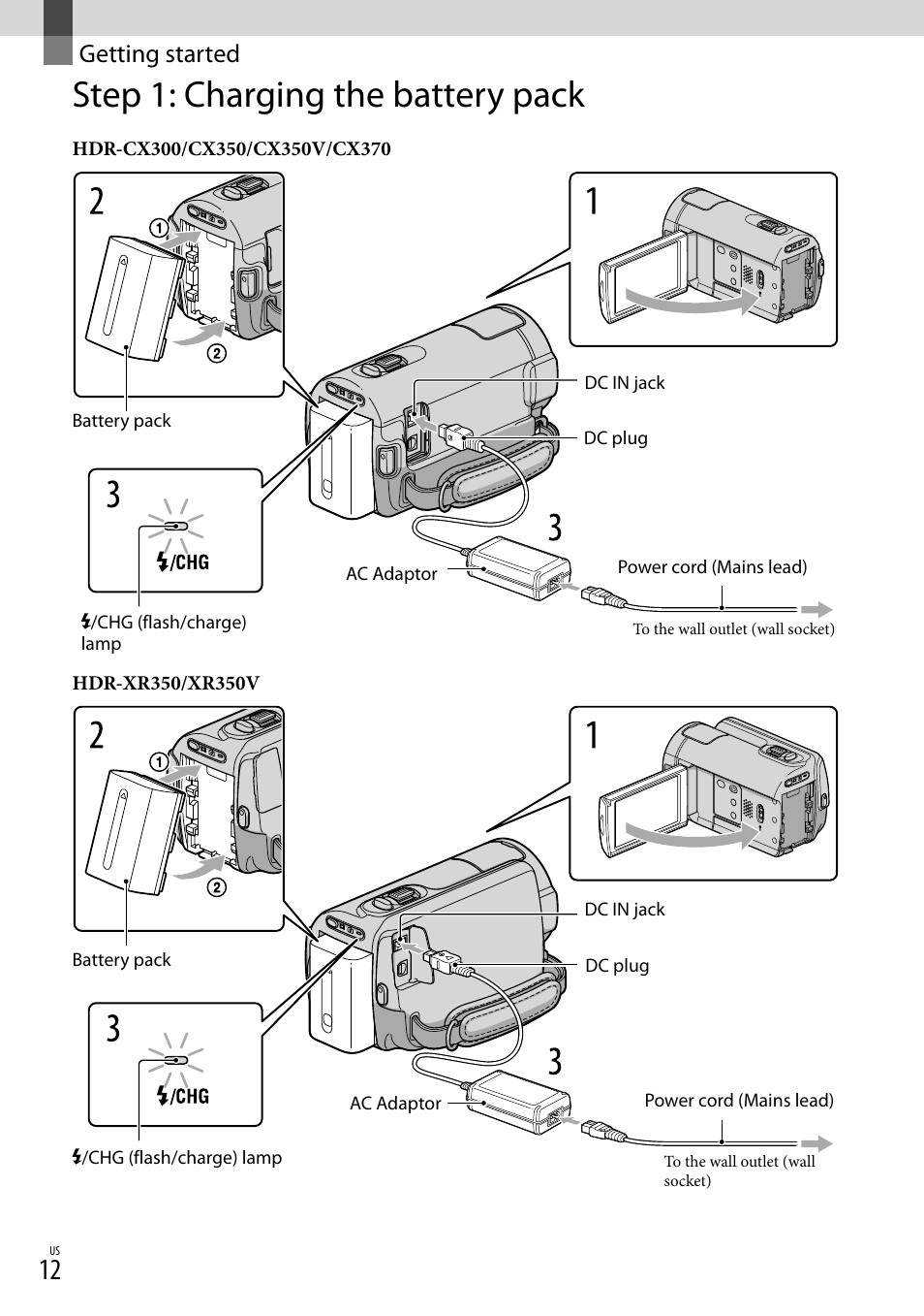 Getting started, Step 1: charging the battery pack | Sony HDR-CX300 User Manual | Page 12 / 119