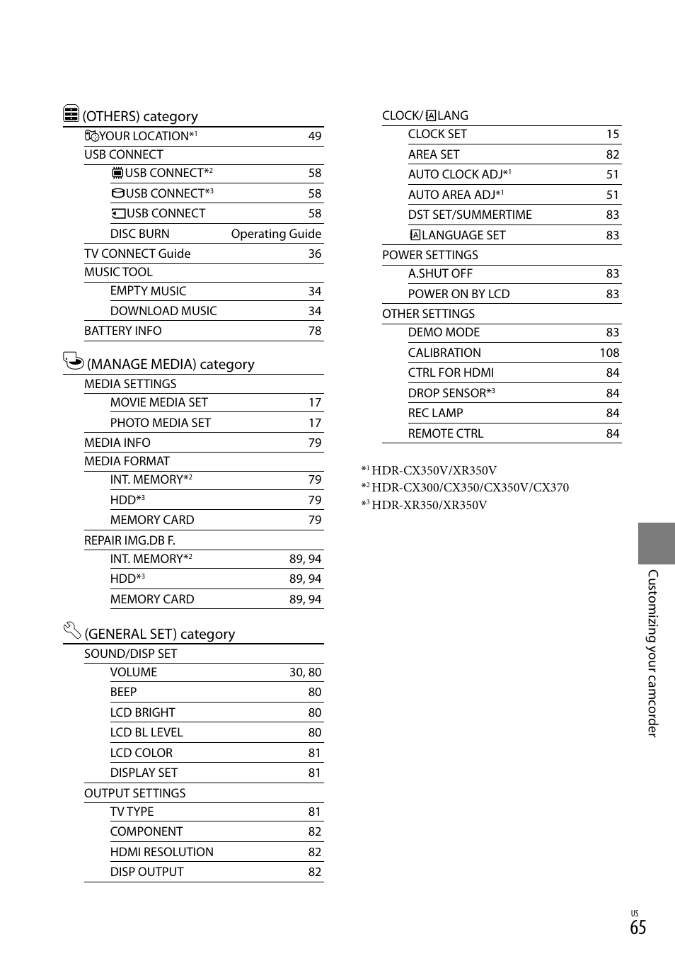 Others) category, Manage media) category, General set) category | Sony HDR-CX300 User Manual | Page 65 / 119