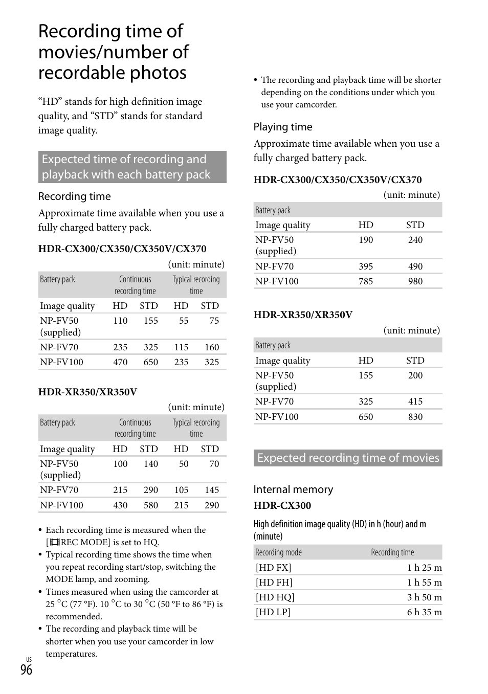 Expected recording time of movies, E 96 o, 96, 98). d | Sony HDR-CX300 User Manual | Page 96 / 119