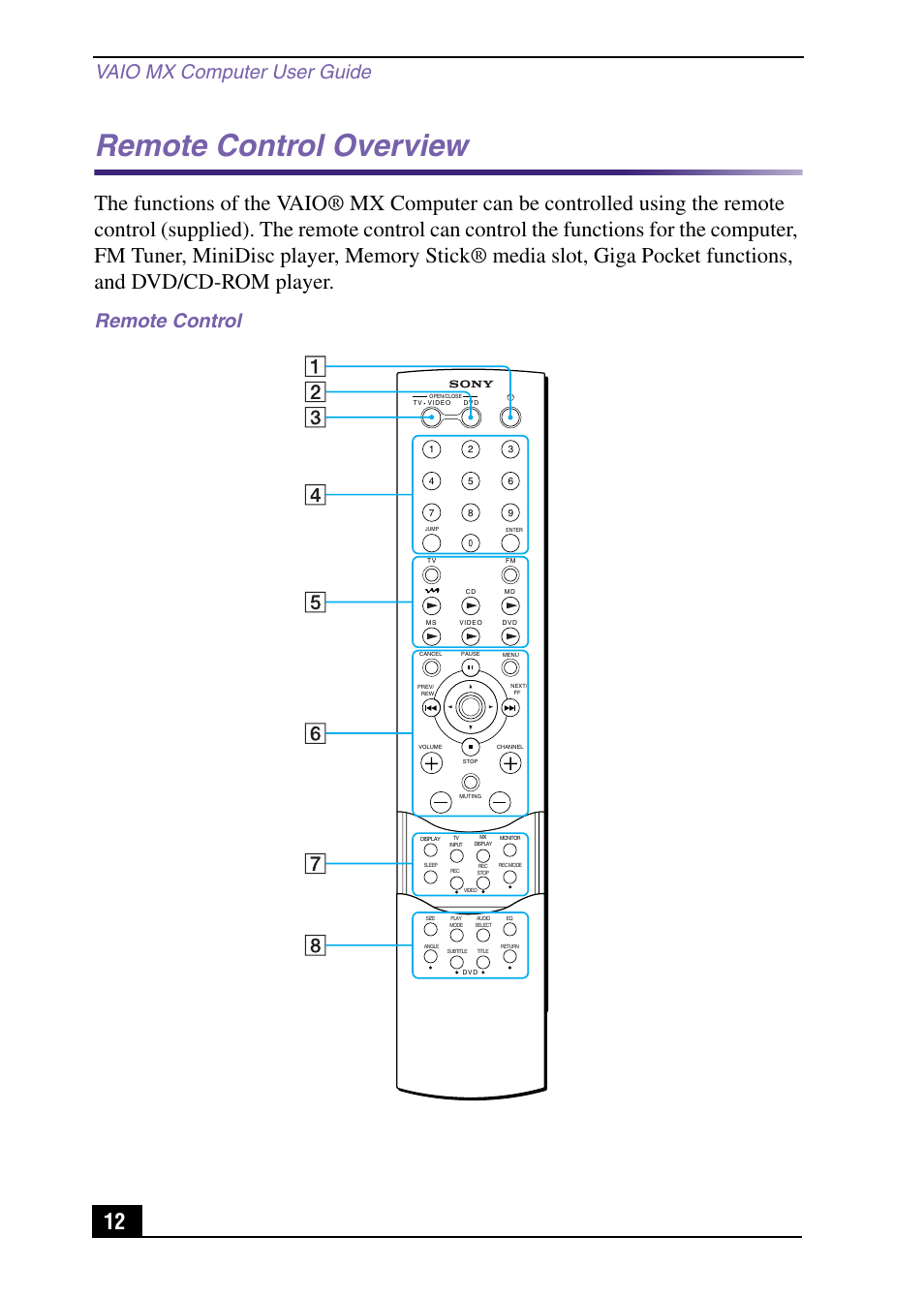 Remote control overview, Vaio mx computer user guide, Remote control | Sony PCV-MXS10 User Manual | Page 12 / 92