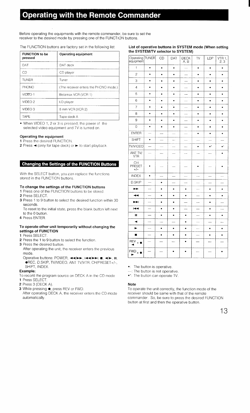 Operating with the remote commander, Operating the equipment, Changing the settings of the function buttons | To change the settings of the function buttons, Note | Sony STR-D1011 User Manual | Page 13 / 44