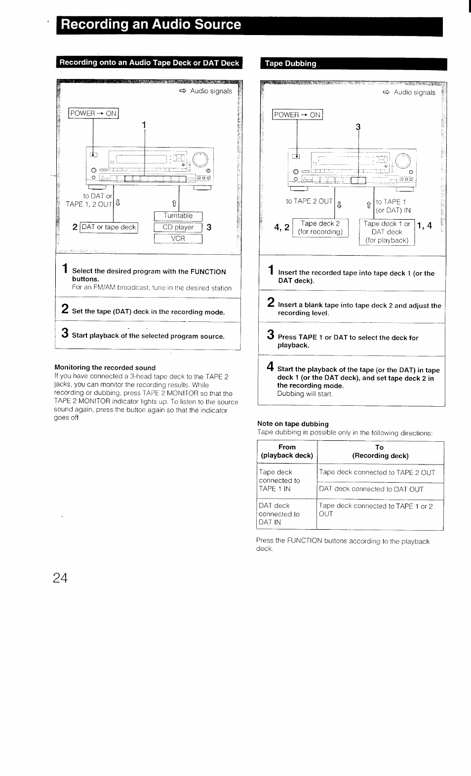 Recording an audio source, Recording onto an audio tape deck or dat deck, Tape dubbing | Set the tape (dat) deck in the recording mode, Start playback of the selected program source, Monitoring the recorded sound, Note on tape dubbing | Sony STR-D1011 User Manual | Page 24 / 44