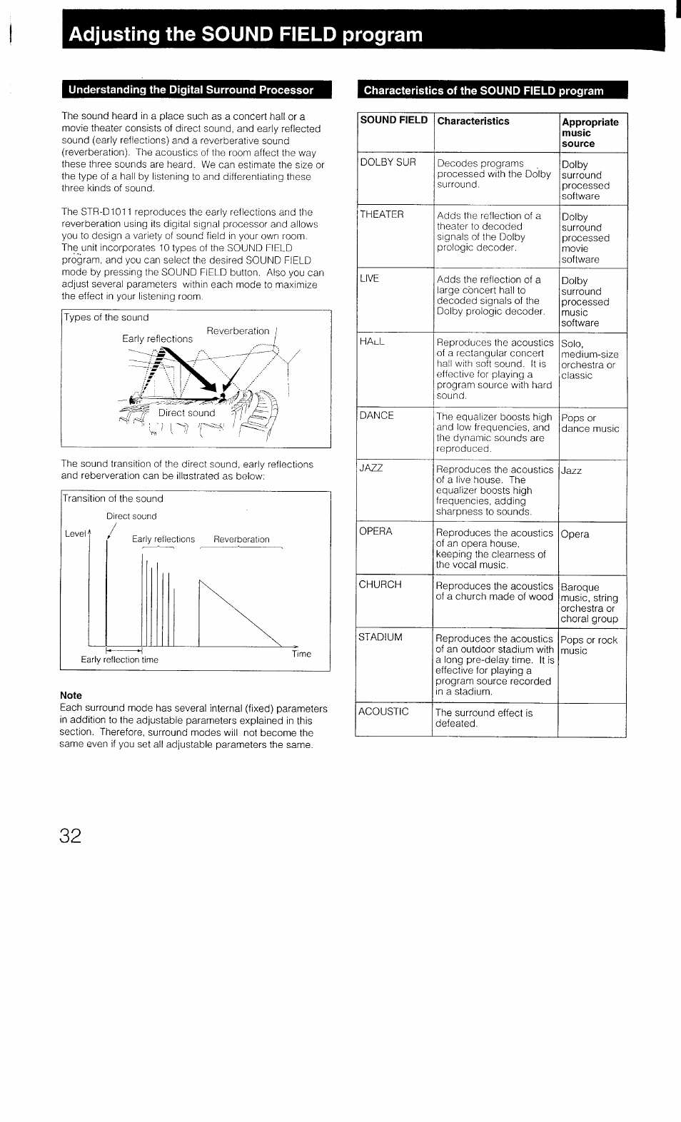 Understanding the digital surround processor, Characteristics of the sound field program, Adjusting the sound field program | Sony STR-D1011 User Manual | Page 32 / 44