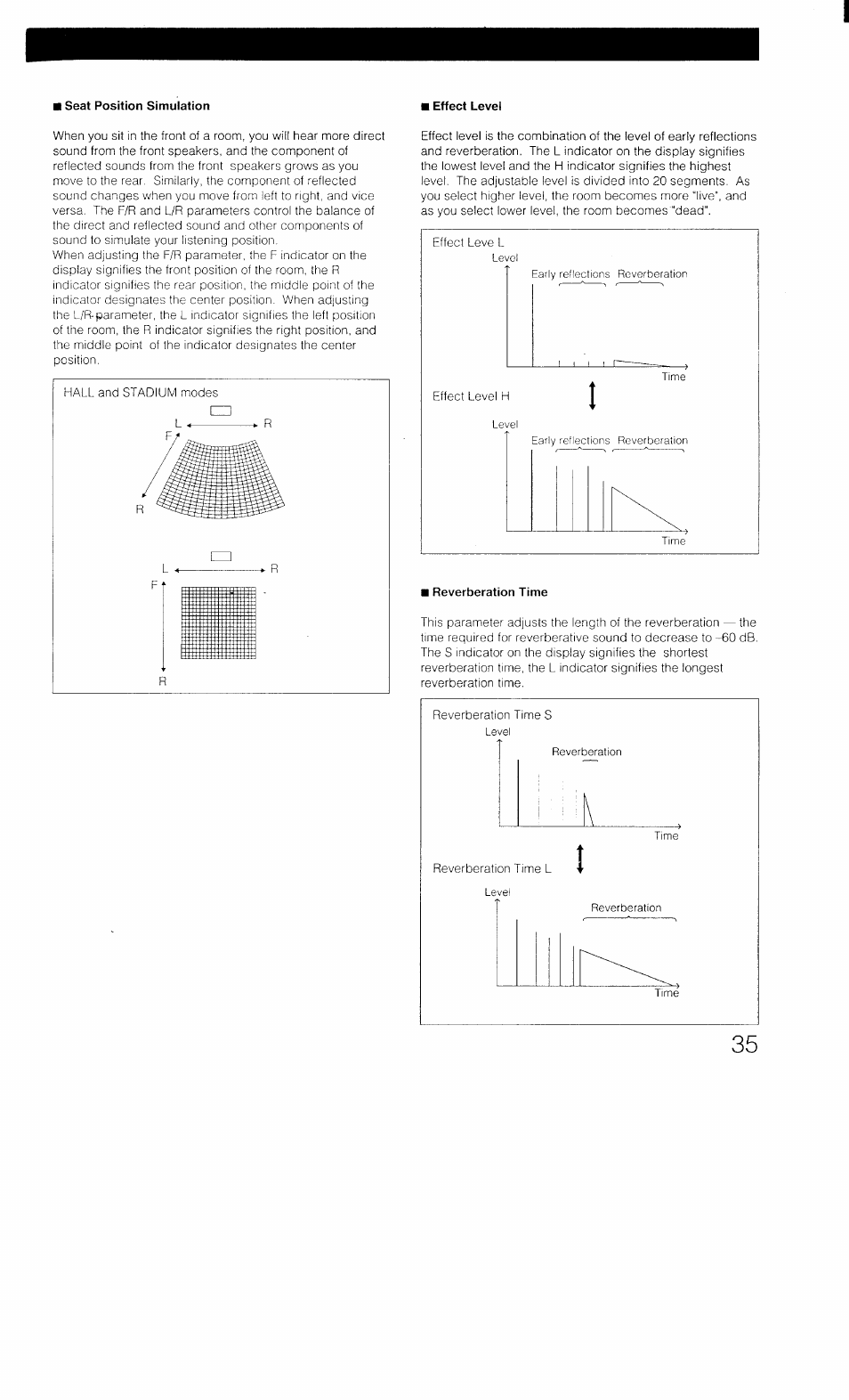 I seat position simulation, Reverberation time | Sony STR-D1011 User Manual | Page 35 / 44