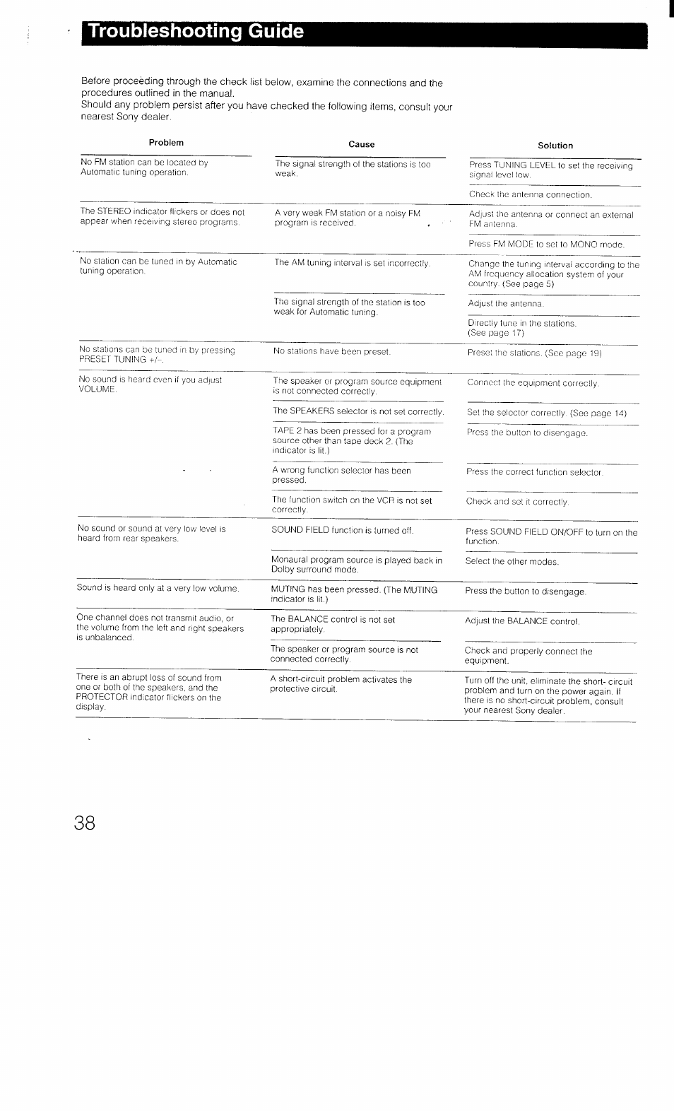 1 troubleshooting guide | Sony STR-D1011 User Manual | Page 38 / 44