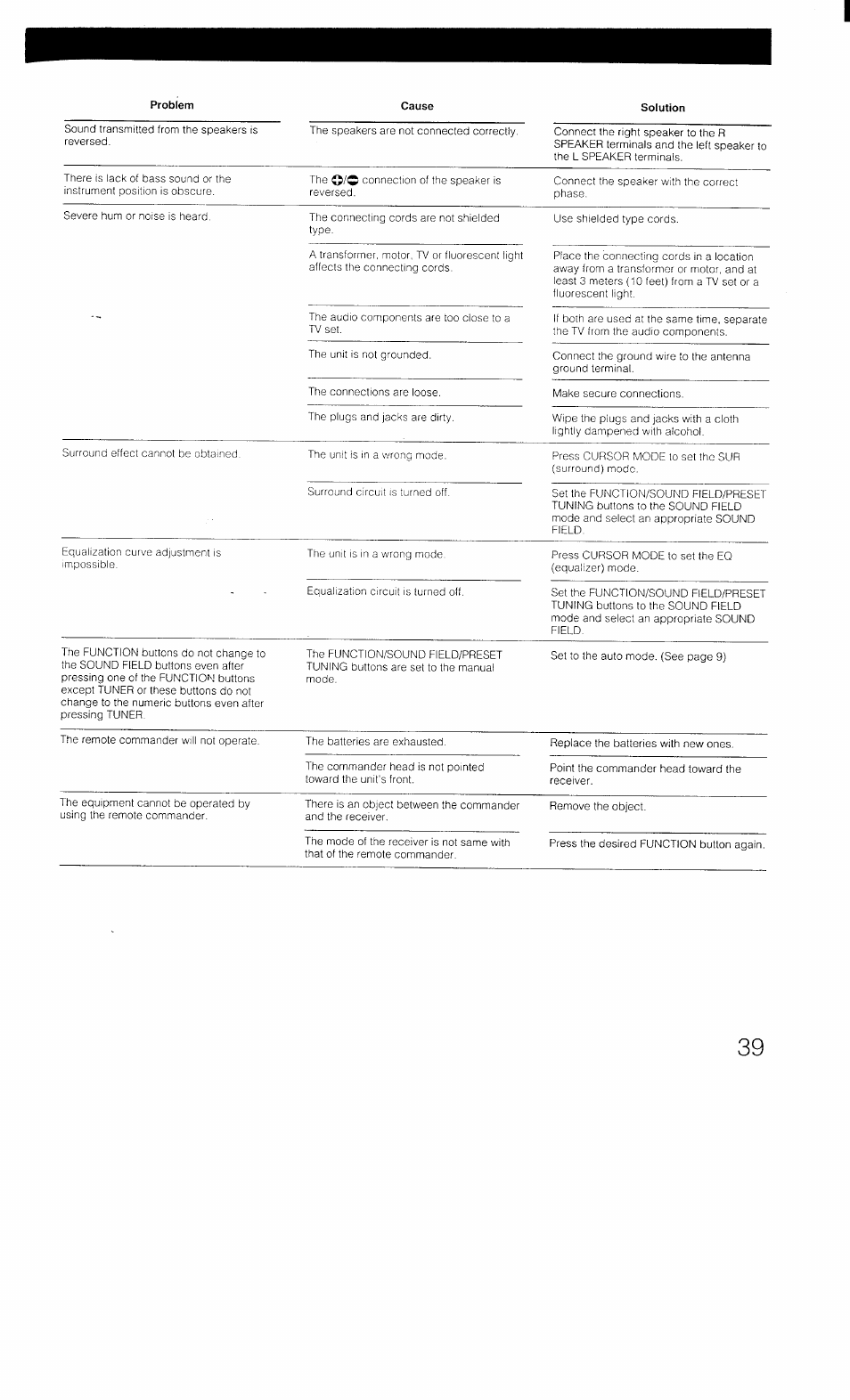 Sony STR-D1011 User Manual | Page 39 / 44