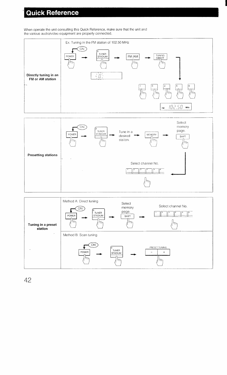 Quick reference | Sony STR-D1011 User Manual | Page 42 / 44