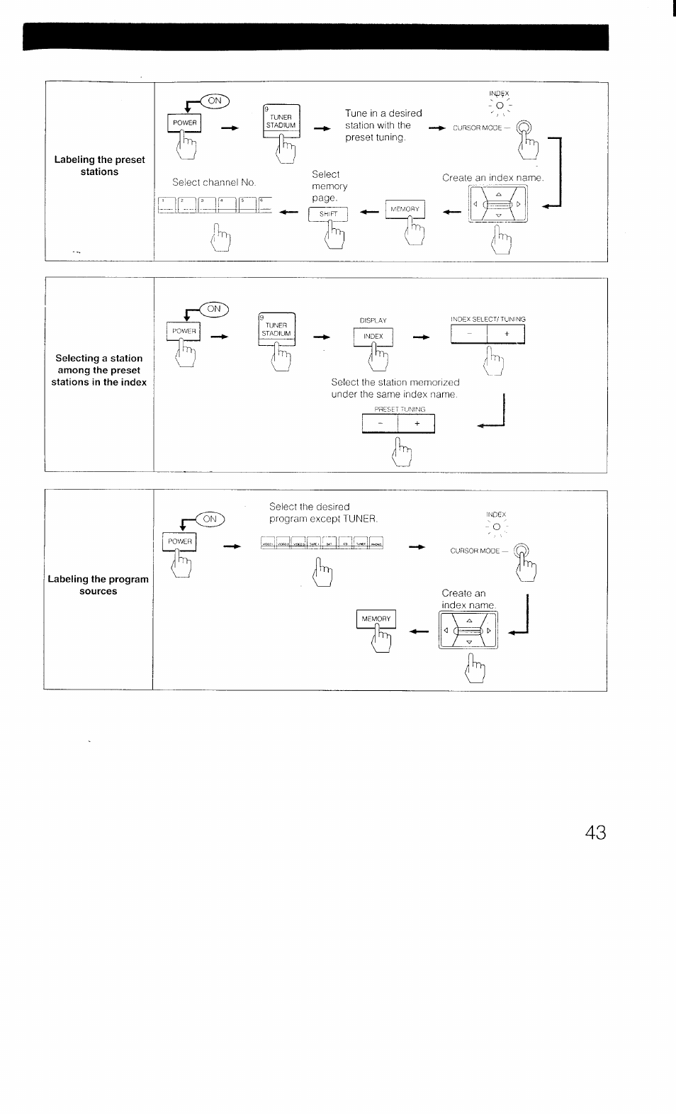 Labeling the preset stations | Sony STR-D1011 User Manual | Page 43 / 44