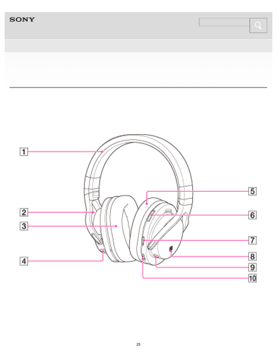 Help guide location and function of parts | Sony MDR-1RBT User Manual | Page 25 / 87