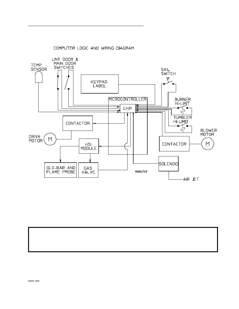 D. computer logic and wiring diagram | American Dryer Corp. ML-145 User Manual | Page 57 / 66