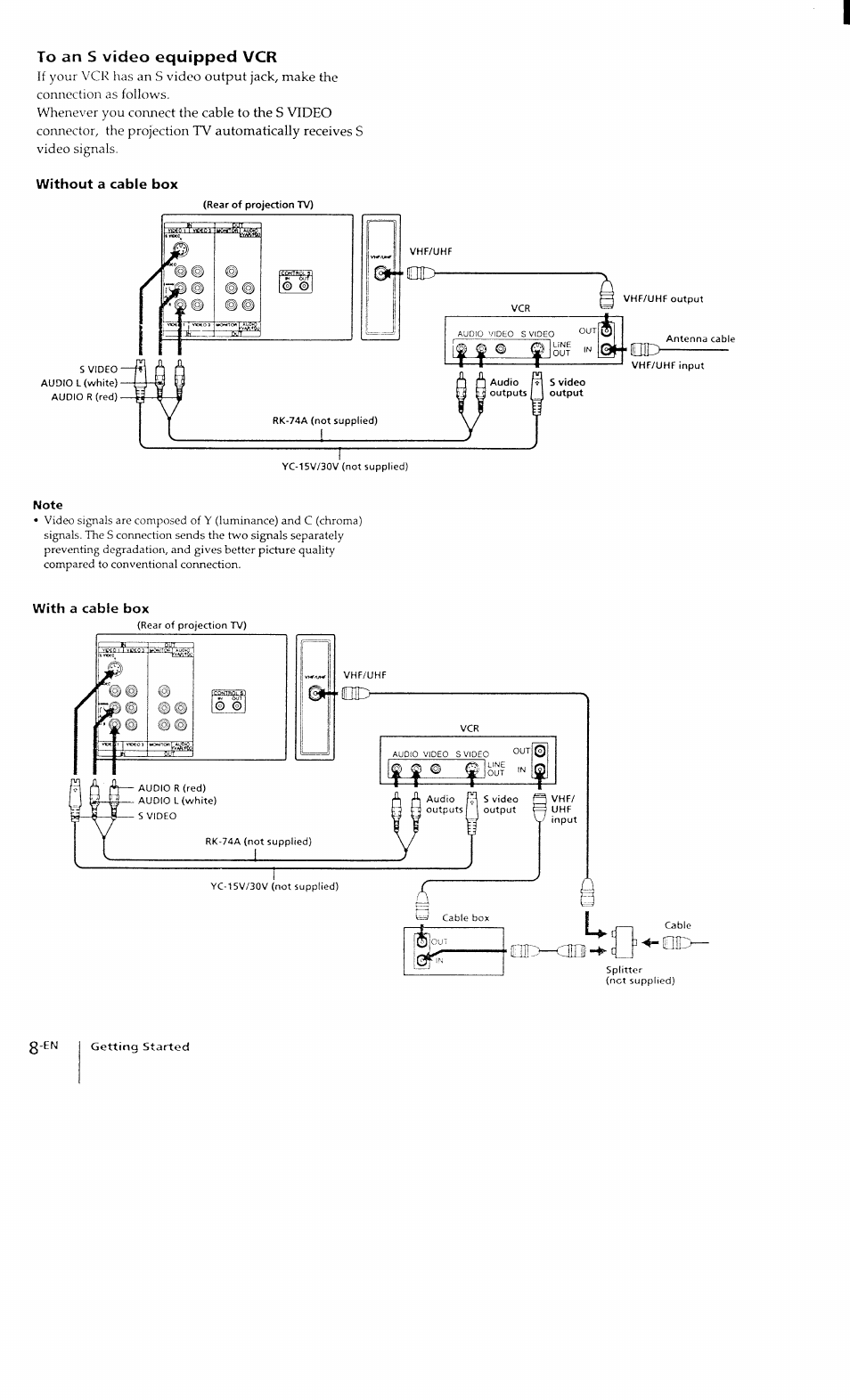 Without a cable box, With a cable box | Sony KP-41T15 User Manual | Page 8 / 73