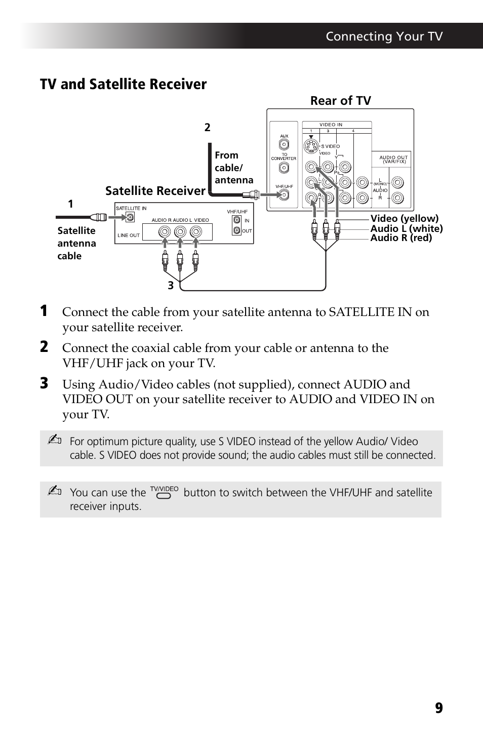 9tv and satellite receiver | Sony KV-27FV17 User Manual | Page 21 / 64