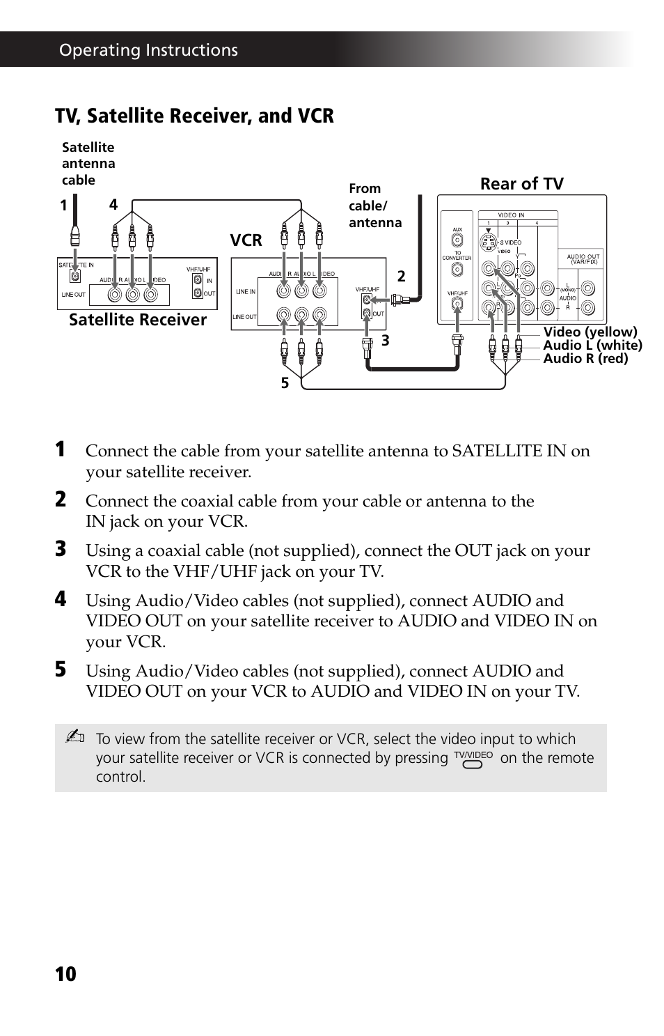 Tv, satellite receiver, and vcr | Sony KV-27FV17 User Manual | Page 22 / 64