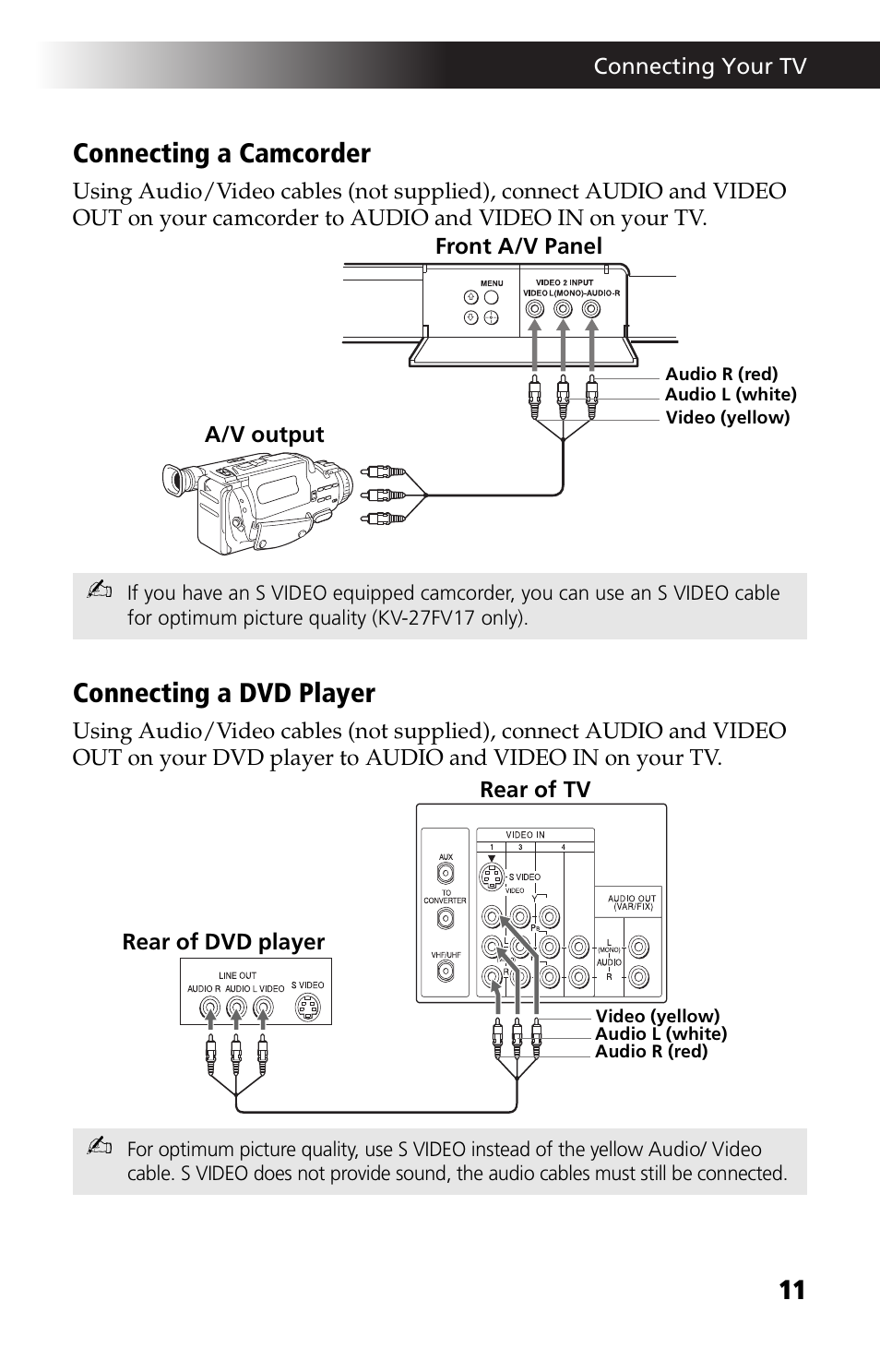 11 connecting a camcorder, Connecting a dvd player | Sony KV-27FV17 User Manual | Page 23 / 64
