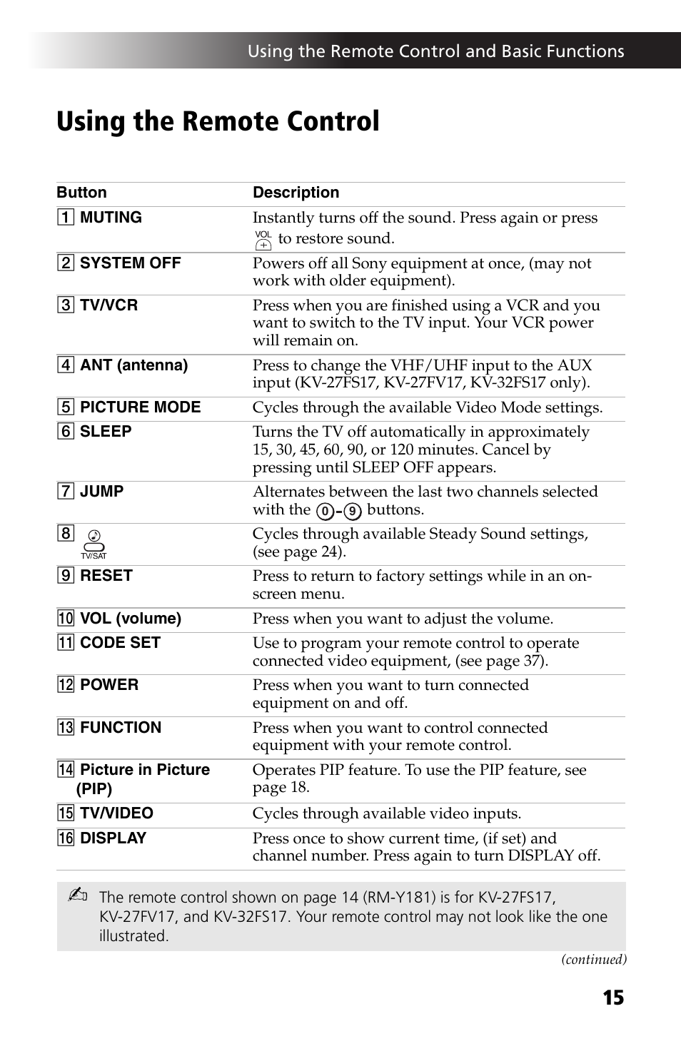 Using the remote control | Sony KV-27FV17 User Manual | Page 27 / 64