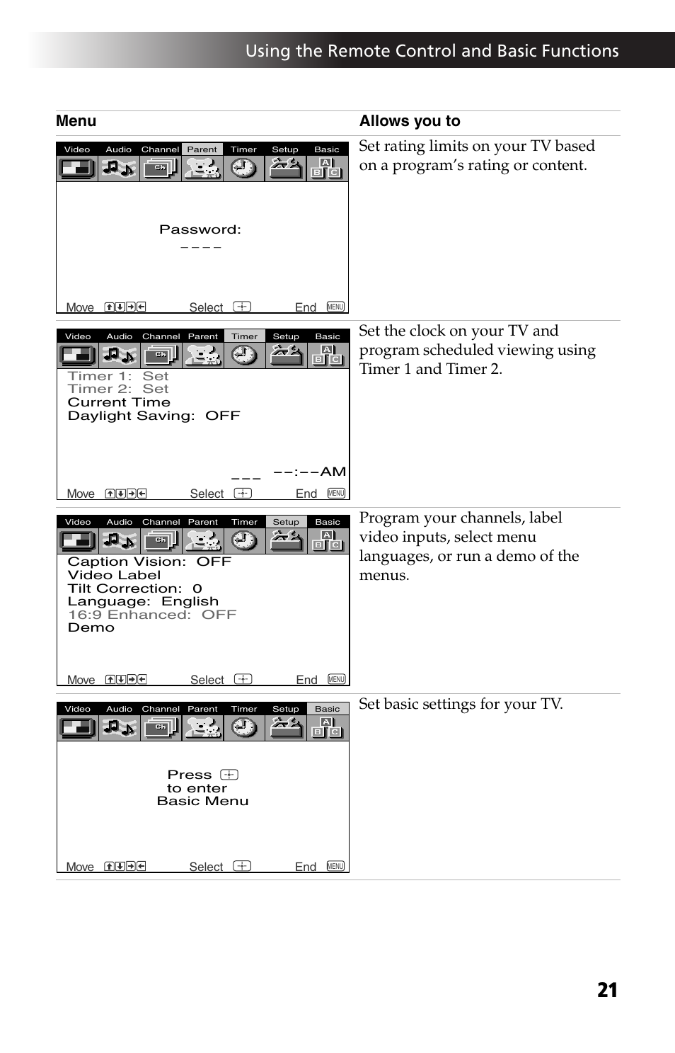 Using the remote control and basic functions | Sony KV-27FV17 User Manual | Page 33 / 64