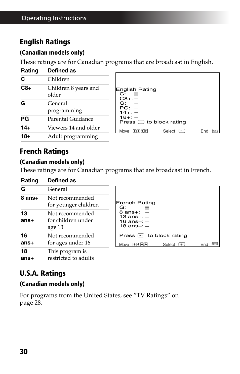 English ratings, French ratings, U.s.a. ratings | Operating instructions | Sony KV-27FV17 User Manual | Page 42 / 64