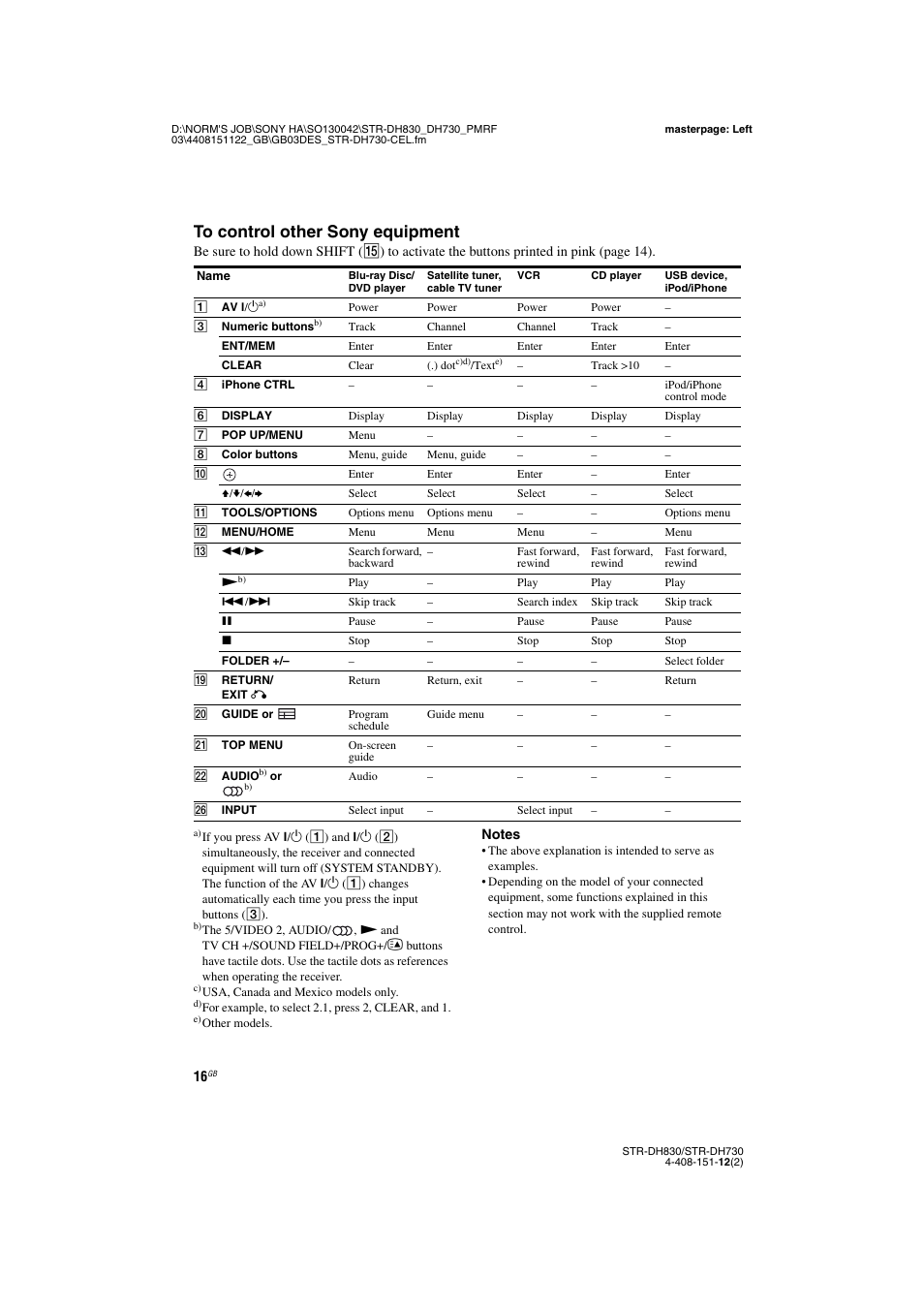 Sony STRDH830 User Manual | Page 16 / 88