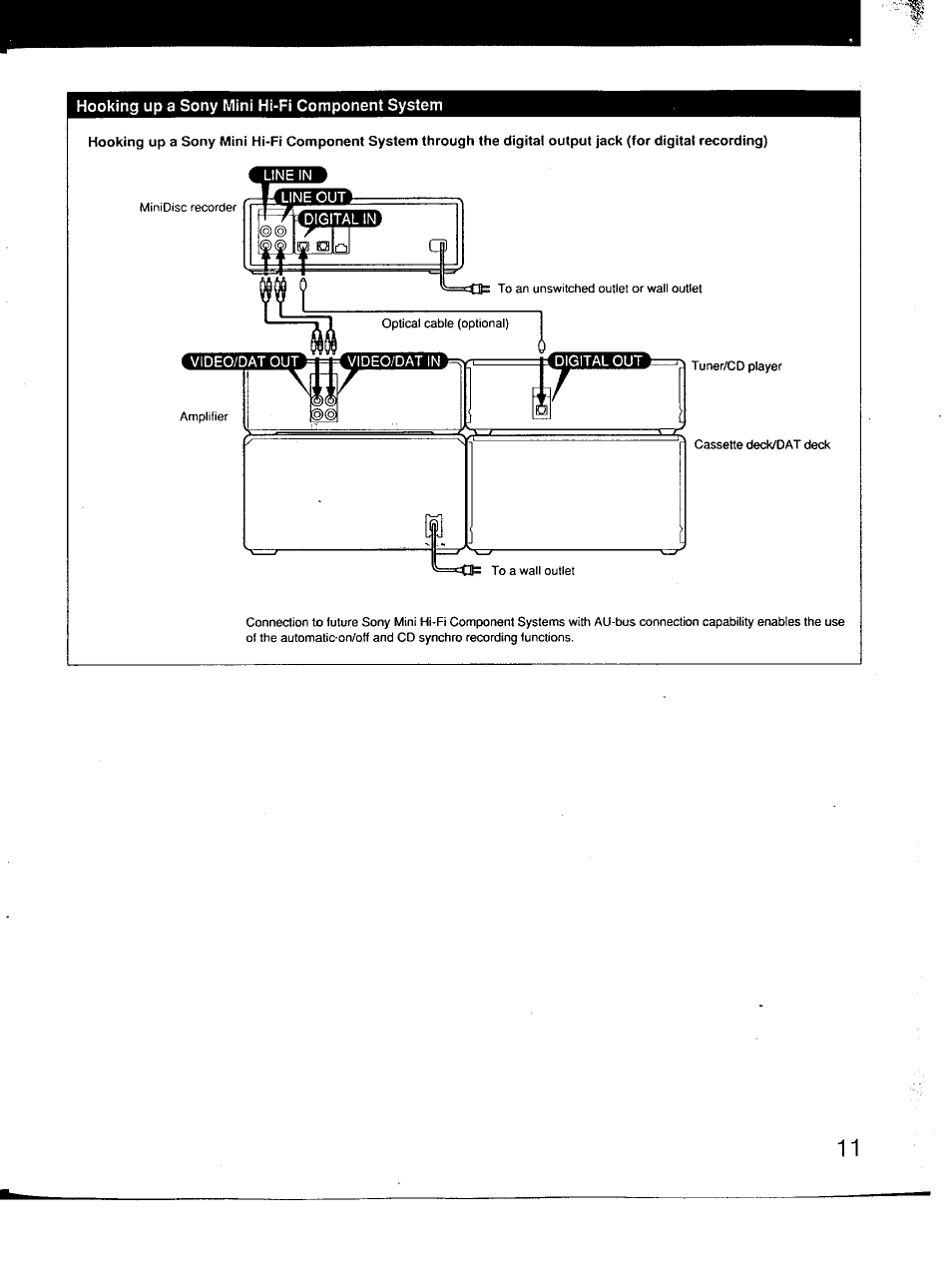 Hooking up a sony mini hi-fi component system | Sony MDS-101 User Manual | Page 11 / 52