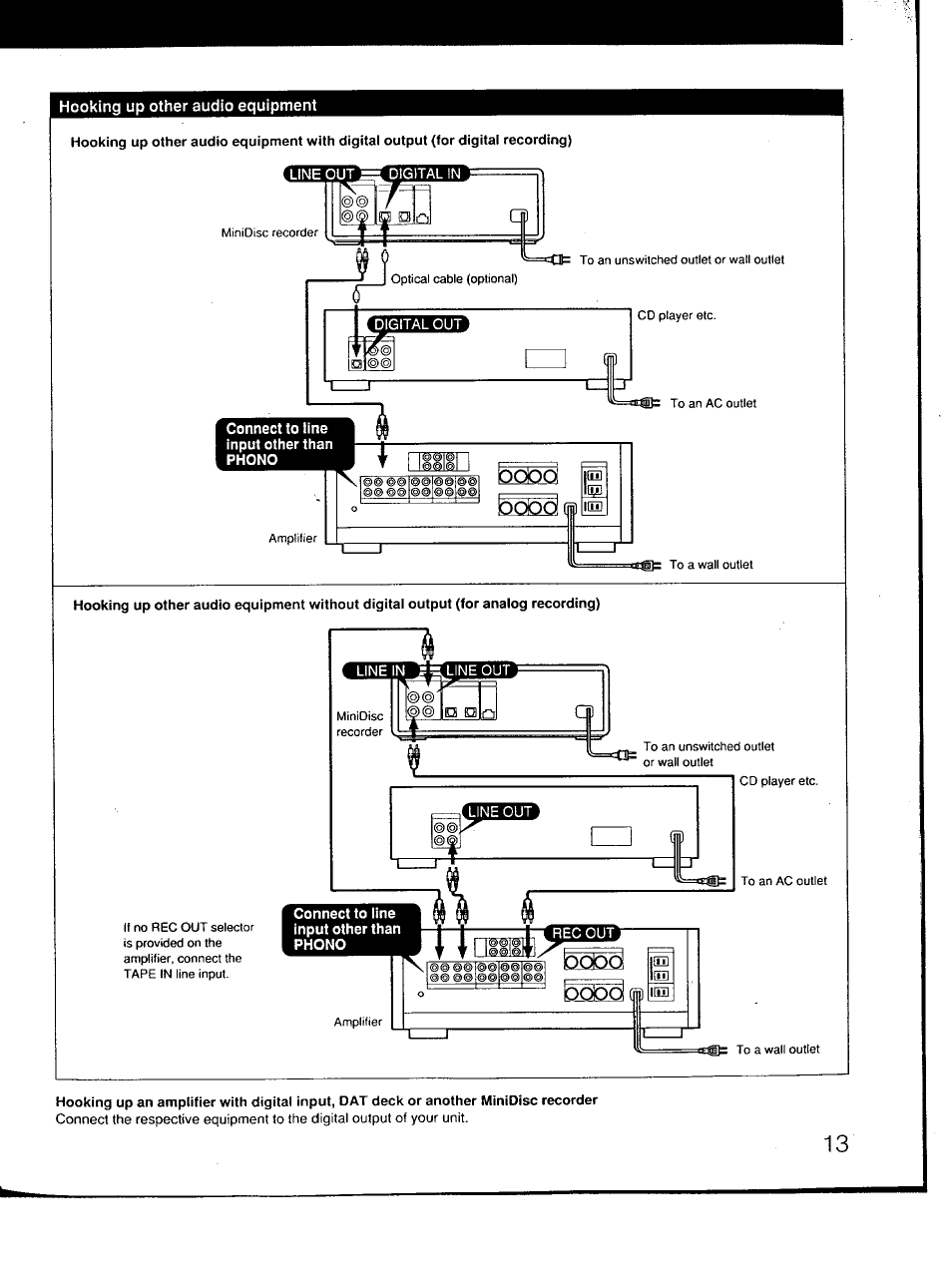 Hooking up other audio equipment, If ©© @@ bodd |(0] ip pdodi, Mtl ^ bodd iid |[m] ■■ ■ doioa | Sony MDS-101 User Manual | Page 13 / 52