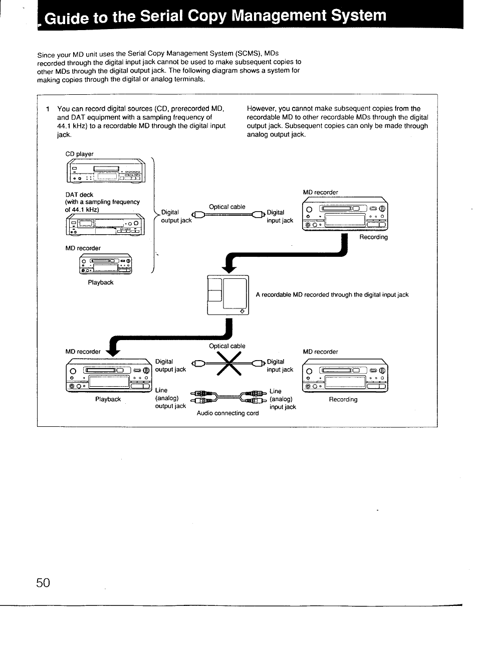 Guide to the serial copy management system | Sony MDS-101 User Manual | Page 50 / 52