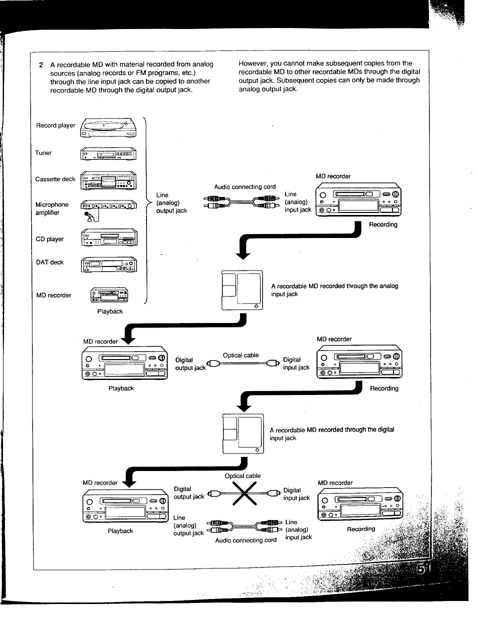 Sony MDS-101 User Manual | Page 51 / 52
