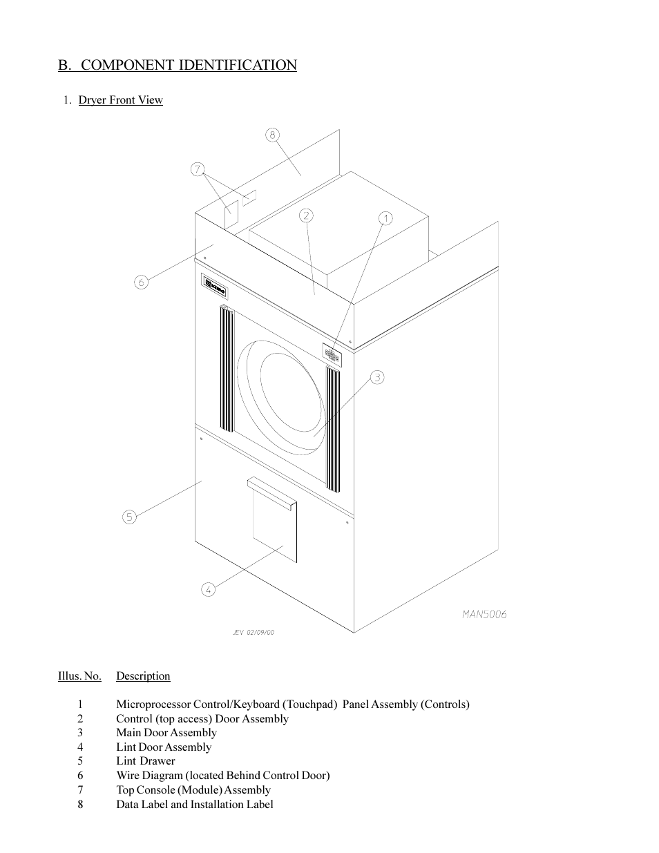 B. component identification | American Dryer Corp. MD-170 User Manual | Page 12 / 72