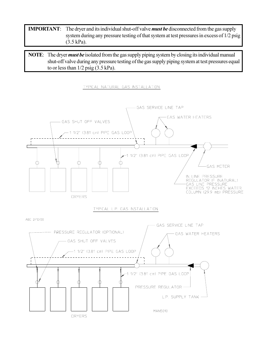 American Dryer Corp. MD-170 User Manual | Page 32 / 72