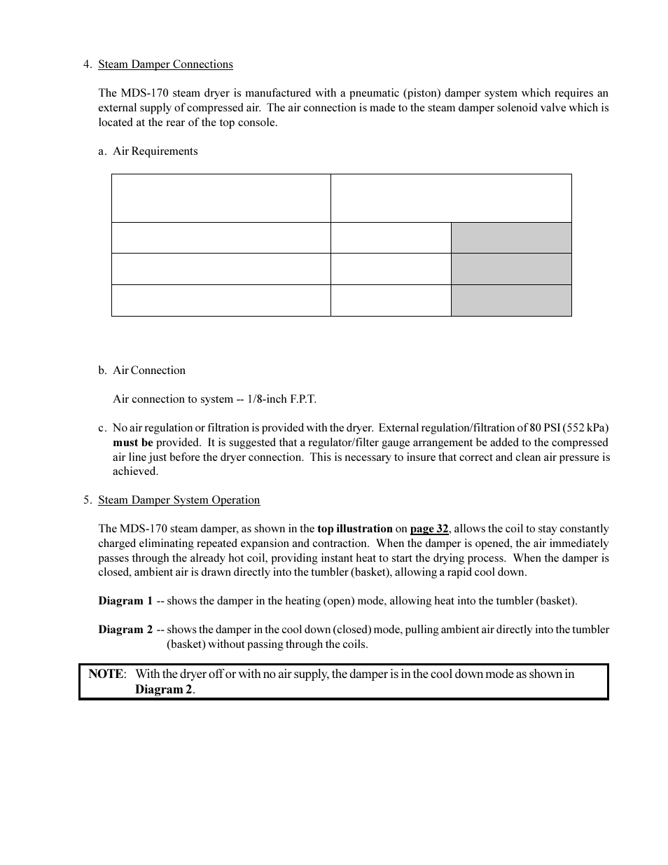 American Dryer Corp. MD-170 User Manual | Page 35 / 72