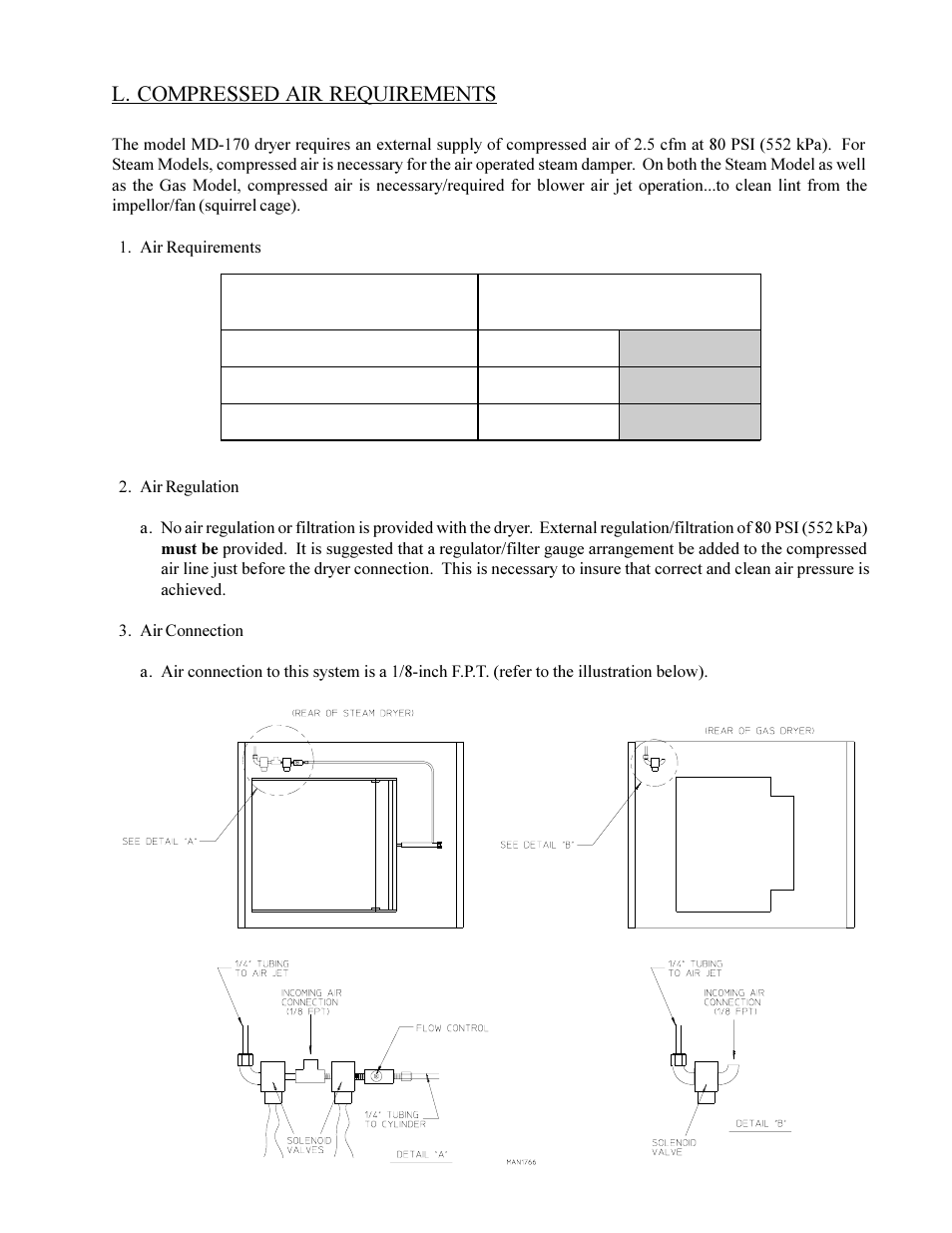 American Dryer Corp. MD-170 User Manual | Page 41 / 72