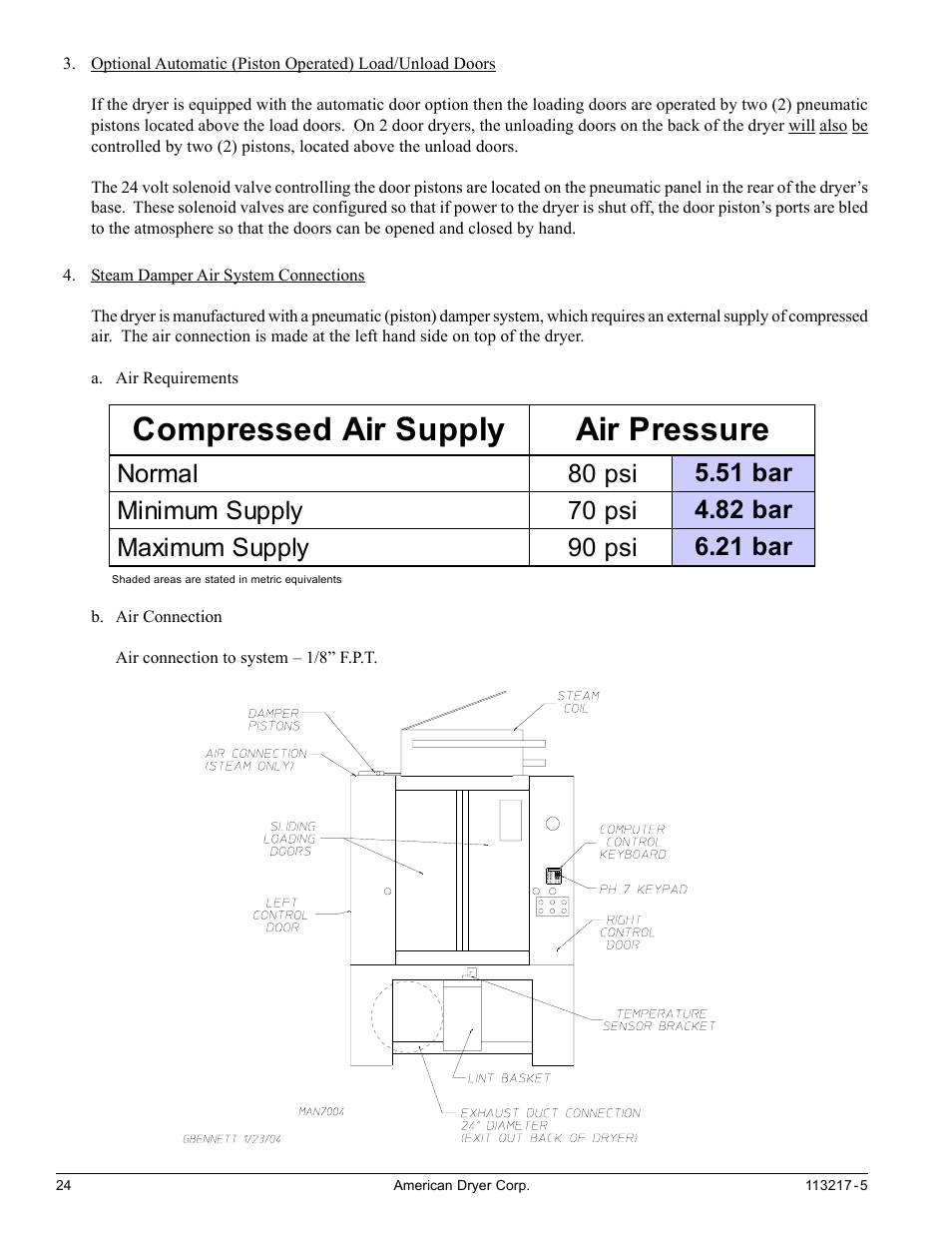 Compressed air supply air pressure | American Dryer Corp. AD/ML-310 User Manual | Page 24 / 54