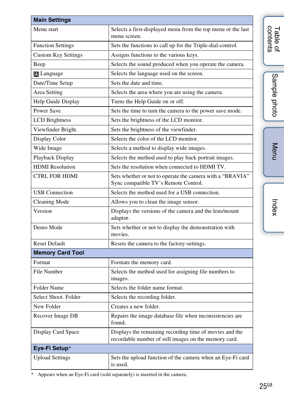 Sony NEX-7K User Manual | Page 25 / 211