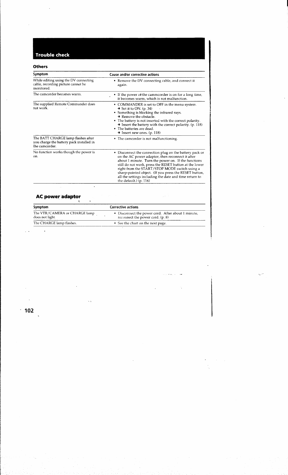 Trouble check i, Ac power adaptor | Sony DCR-PC10 User Manual | Page 100 / 122