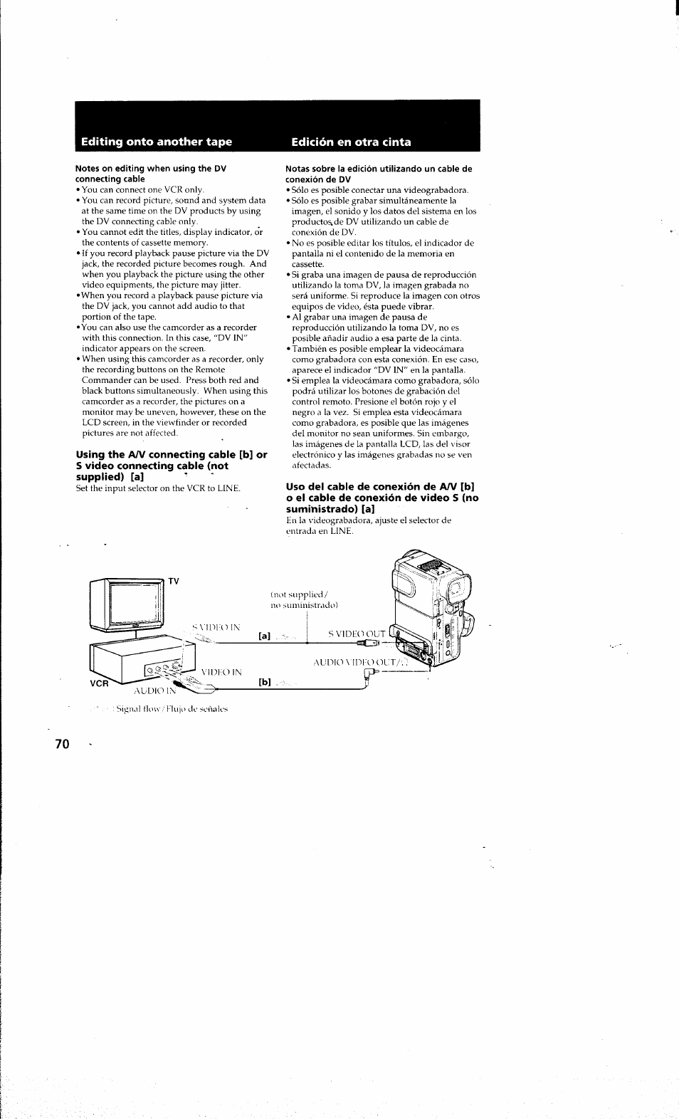 Notes on editing when using the dv, Connecting cable | Sony DCR-PC10 User Manual | Page 68 / 122