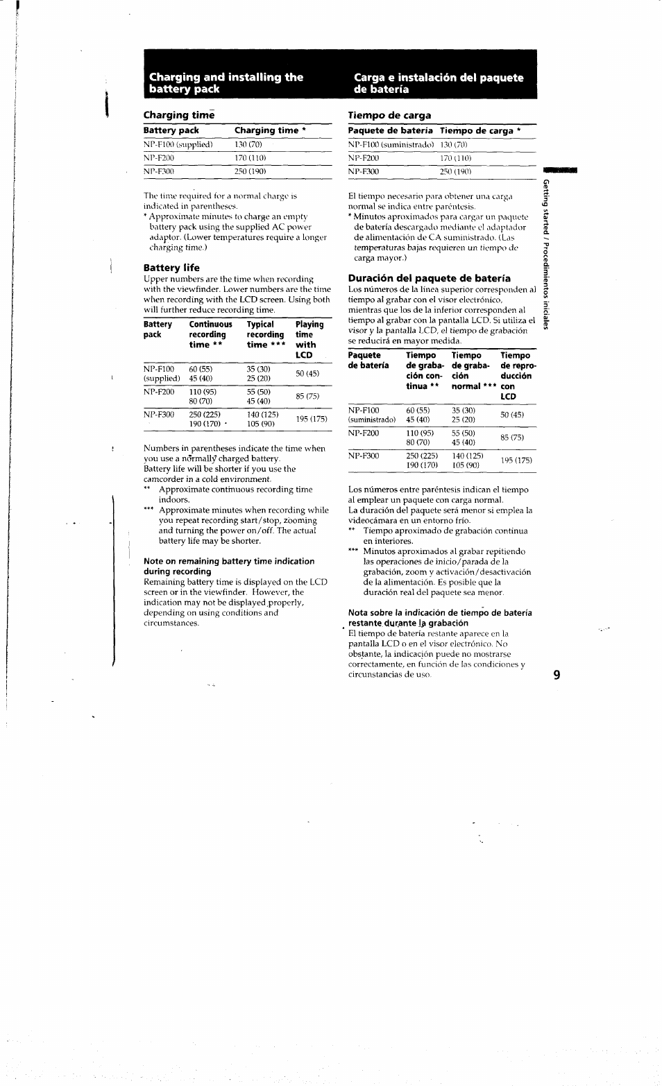 Battery life, Duración del paquete de batería | Sony DCR-PC10 User Manual | Page 9 / 122