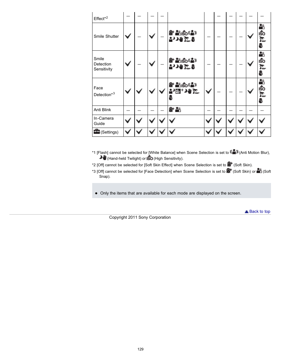 Sony DSC-WX9 User Manual | Page 129 / 252