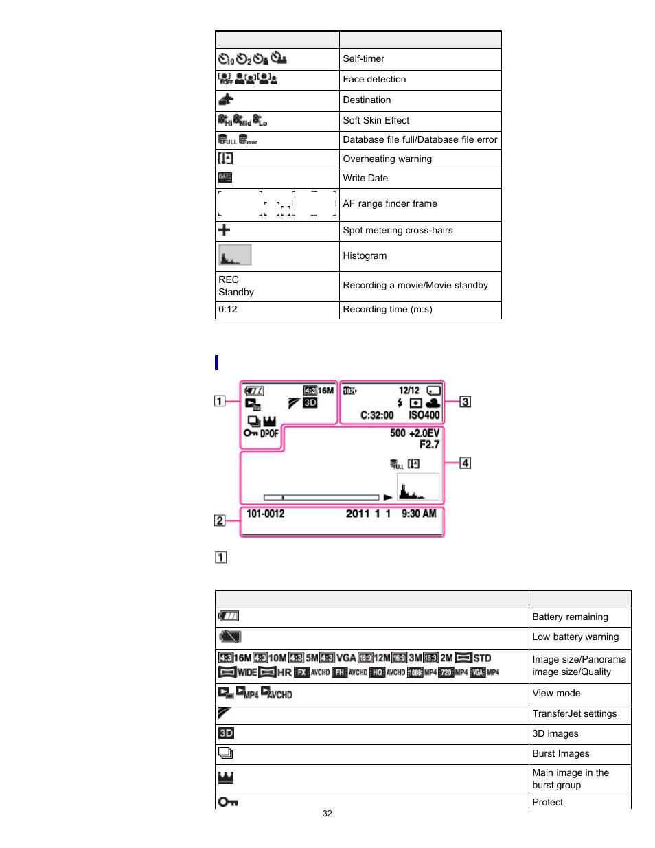 List of viewing mode icons | Sony DSC-WX9 User Manual | Page 32 / 252